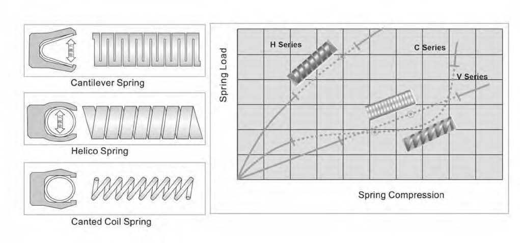 V-type HiPerSeal with Cantilever Spring/Features